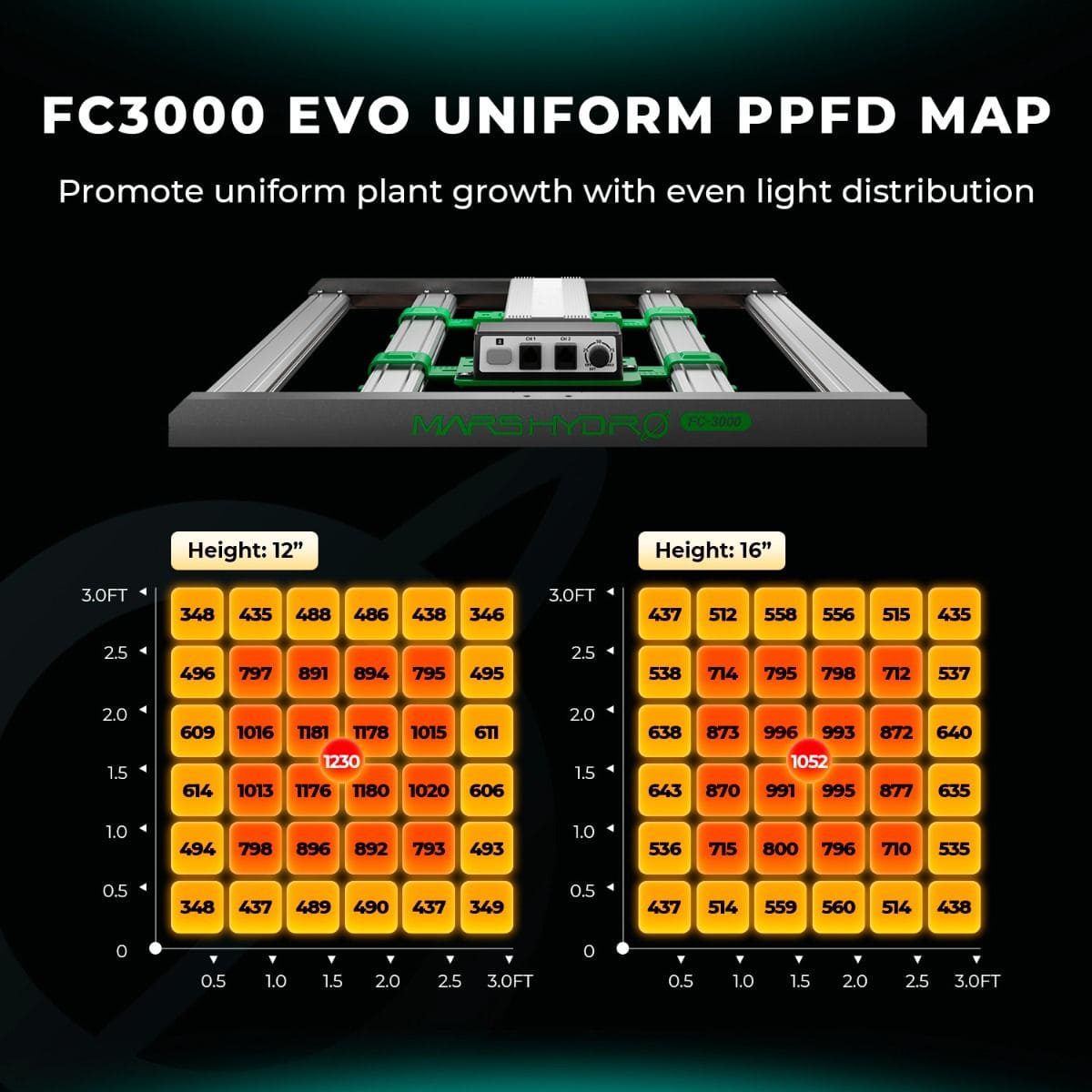 FC-3000