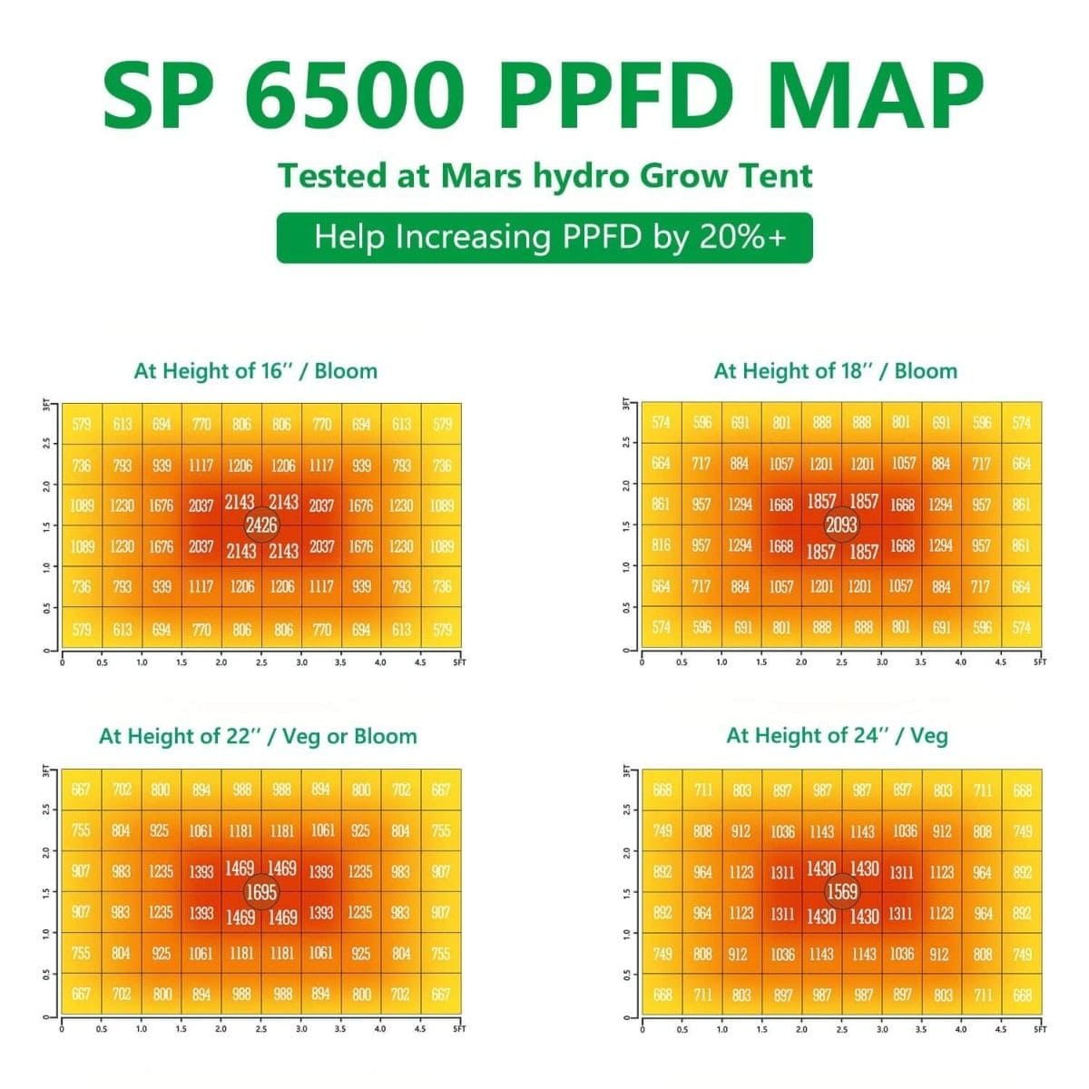 SP-6500 - MARSHYDRO