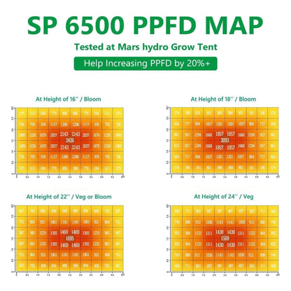 SP-6500 - MARSHYDRO