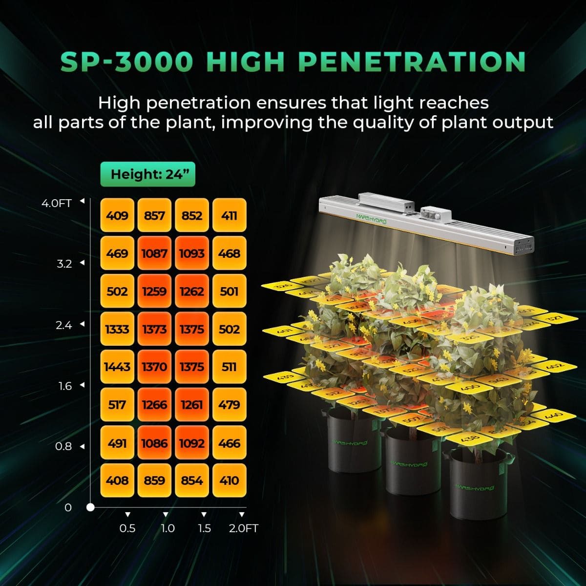 SP-3000-NEW - MARSHYDRO