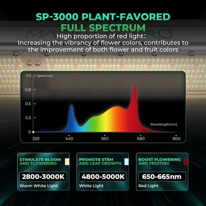 SP-3000-NEW - MARSHYDRO