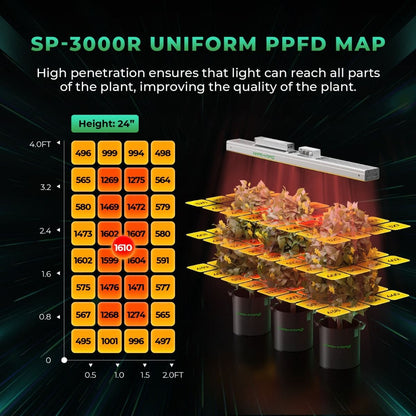 SP-3000-Red - MARSHYDRO